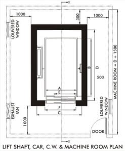 أنواع المصاعد التي تشملها خدمات الصيانة