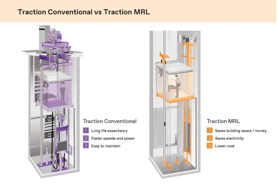 صيانة مصاعد مدارس بالرياض